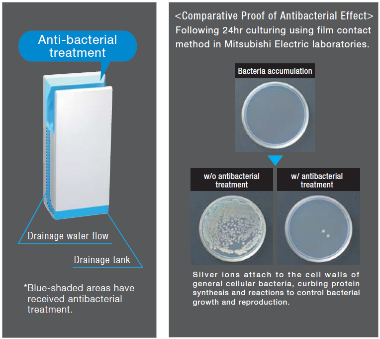 anti-bacterial