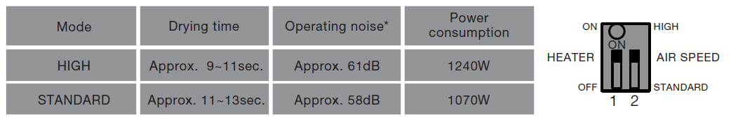 modes